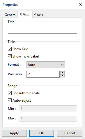 The X Axis Tab of the Properties Dialog Box