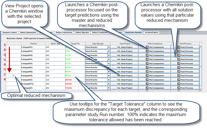 Reduction Results panel for the Mechanism Reduction utility