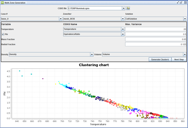 Multi-zone clustering algorithm interface