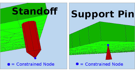 8.2. FEA- Mount Points and Fixtures