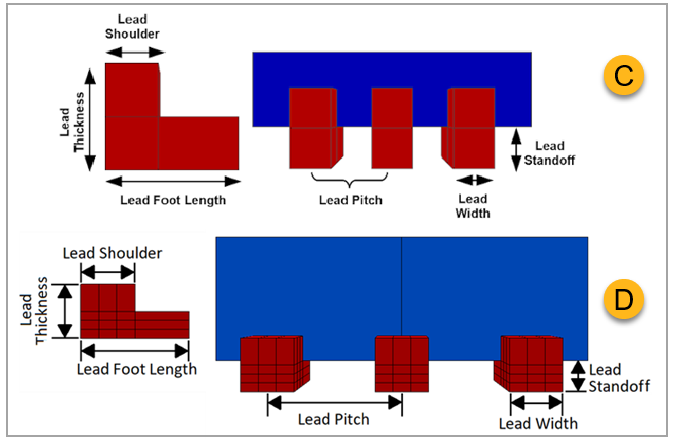 8.8. FEA- Lead Modeling