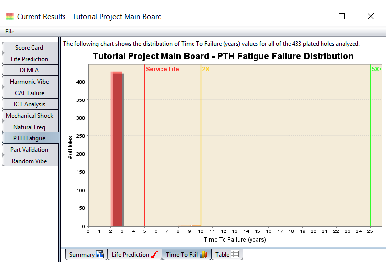 6.3. Plated Through Hole (PTH) Fatigue Analysis