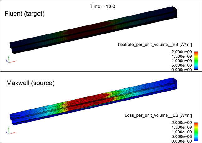 Source-side and target-side losses per-unit-volume shown at 10s