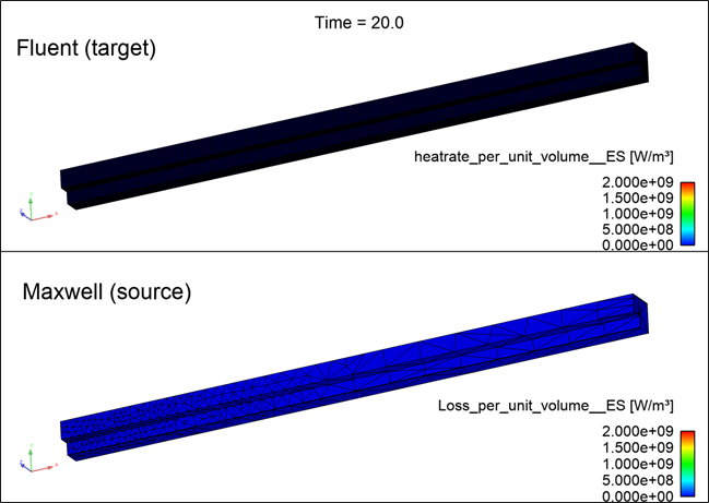 Source-side and target-side losses per-unit-volume shown at 20s