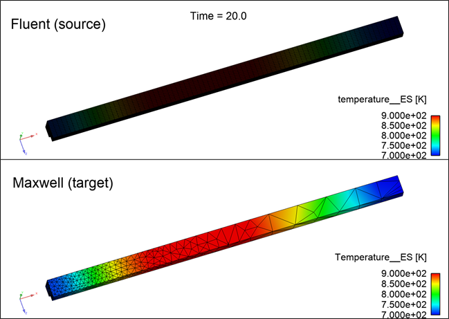 Source-side and target-side Temperatures shown at 20s