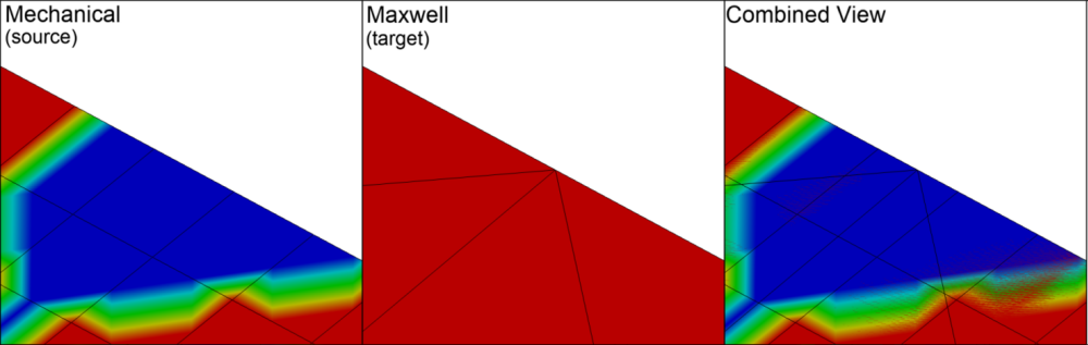 Unmapped source nodes, mapped target centroids, and combined view