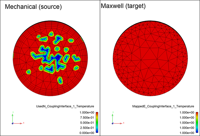 Source and target Temperature mapping on the core