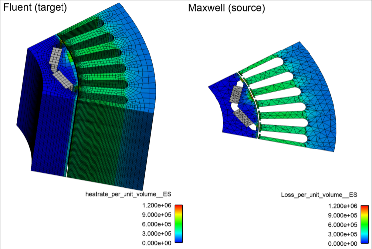 Losses per-unit-volume in rotated view