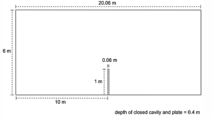 Dimensions of the oscillating plate case