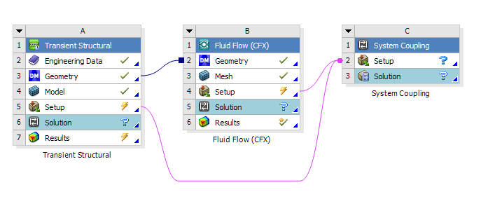 Project Schematic with incomplete coupling setups