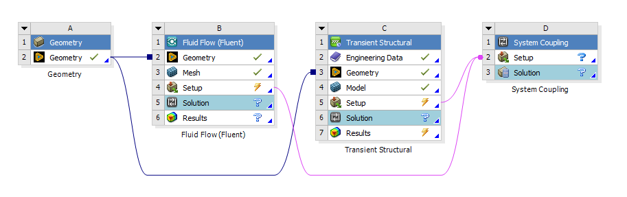 Project Schematic for co-simulation with incomplete physics setups