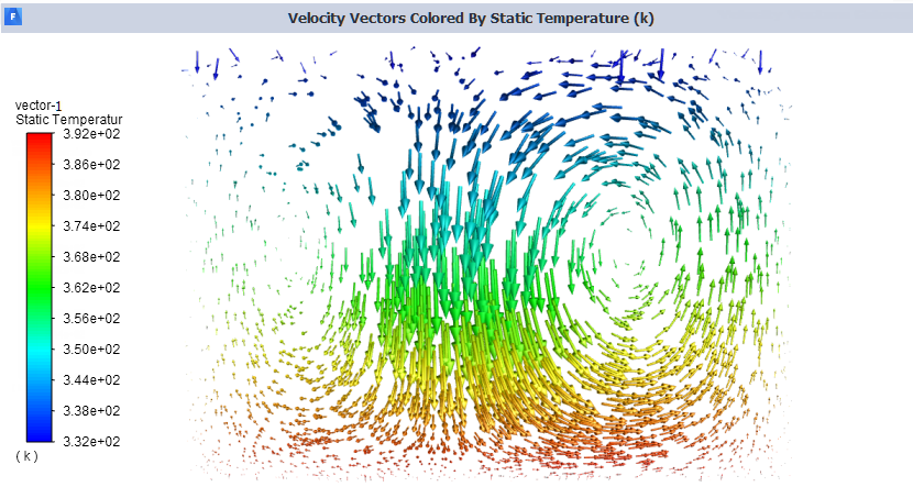 Velocity vectors colored by Static Temperature (k)