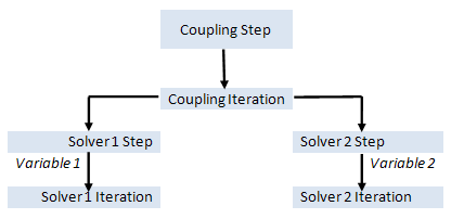 Hierarchical availability of plotting data