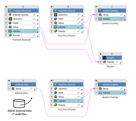 Connecting a System Coupling component system with other types of systems