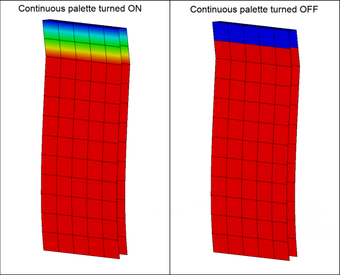 Continuous vs non-continuous palette coloration for element-based mapping variables