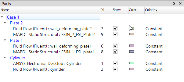 EnSight's Parts pane with grouped regions