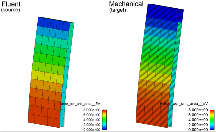 Force Per-Unit-Area data transfer plots with adjusted palette ranges