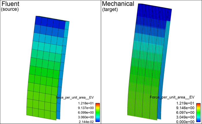 Force Per-Unit-Area data transfer plots with min-max palette ranges