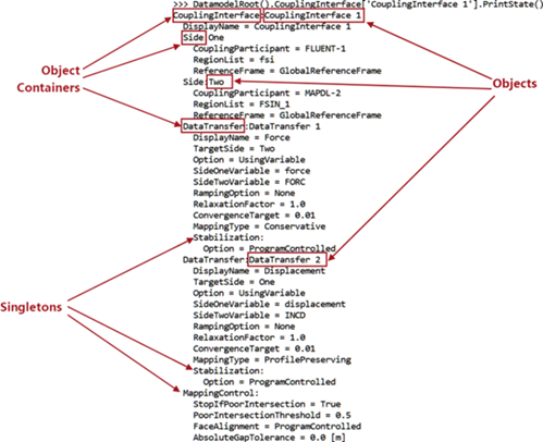 Data model example in System Coupling's CLI