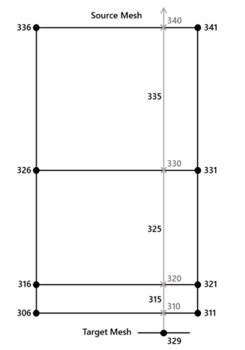 Example input and output for Element-Weighted Average mapping