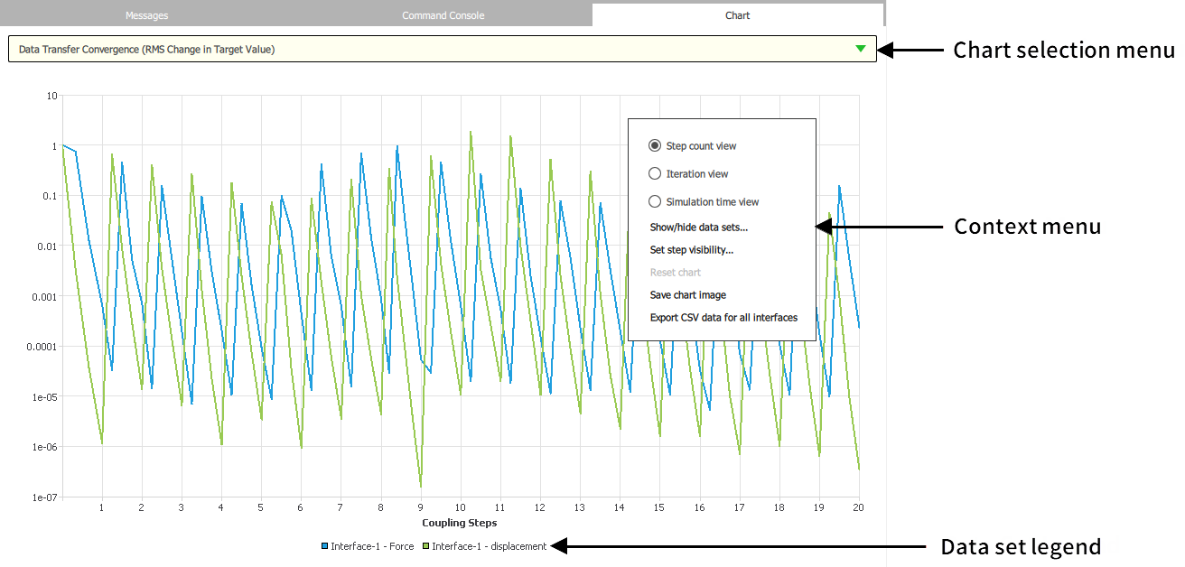 Chart tab in the System Coupling GUI