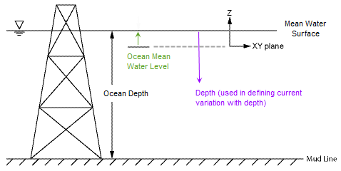 Ocean Geometry