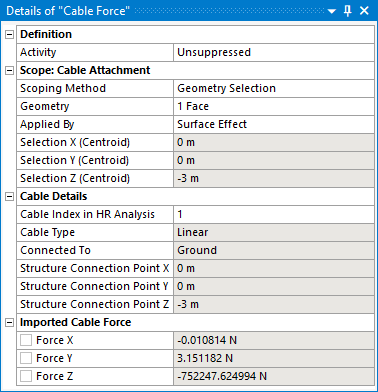 Details of Cable Force