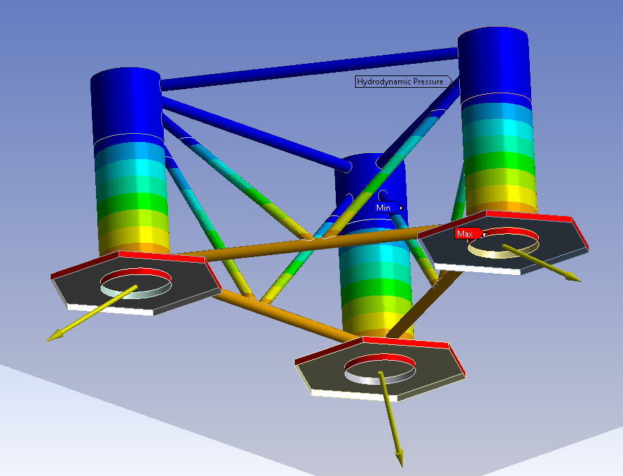 Imported Forces in the Static Structural System