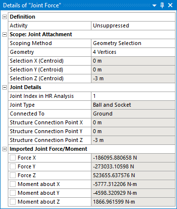 Details of Joint Force