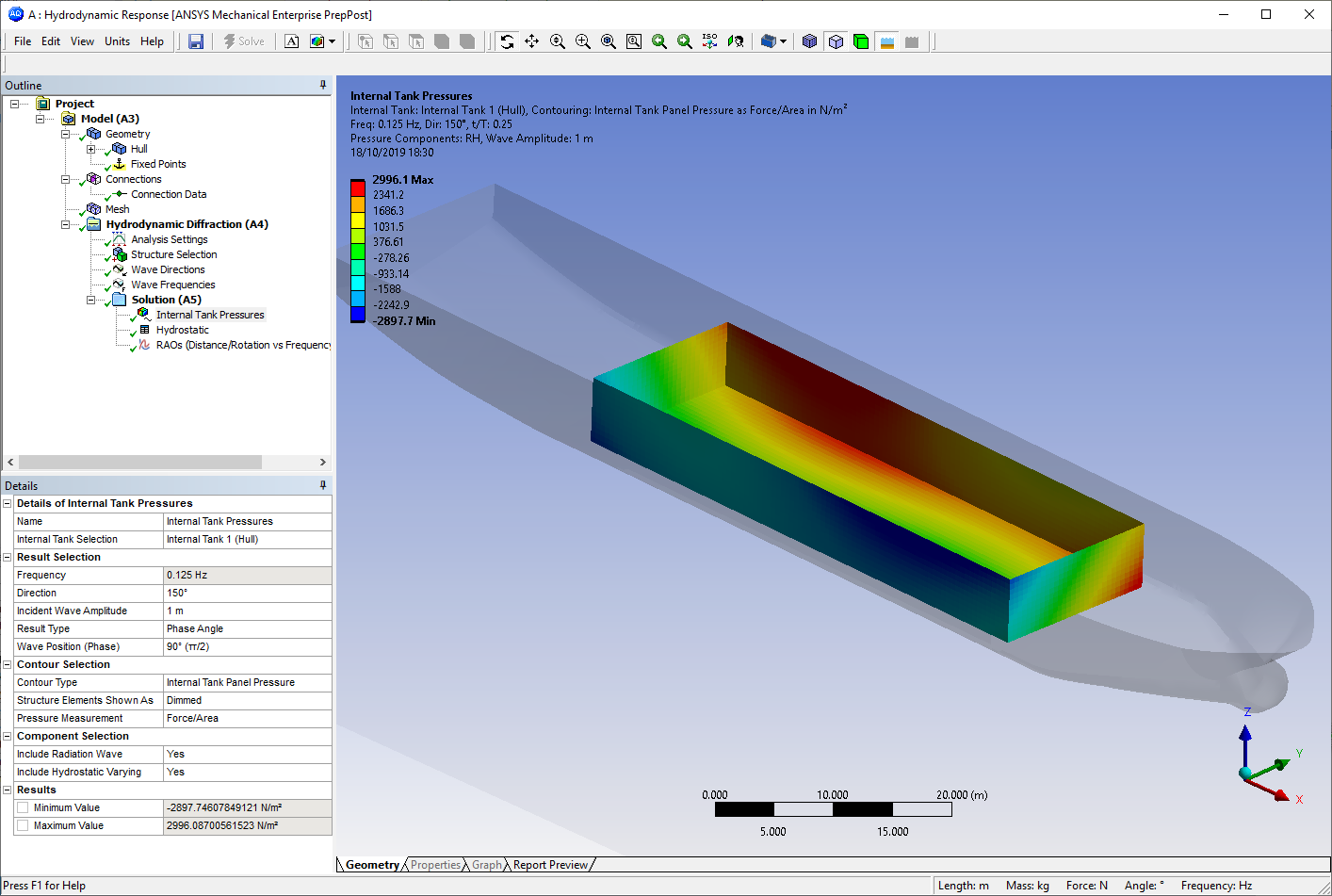 Internal Tank Pressures in the Hydrodynamic Diffraction System