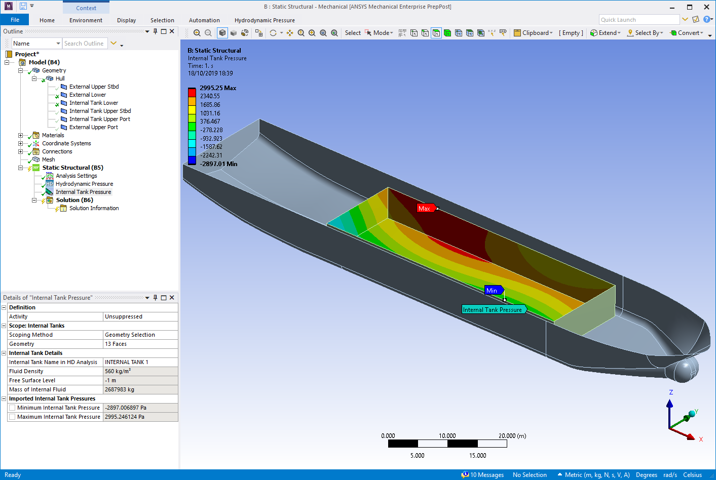 Internal Tank Pressures in the Static Structural System