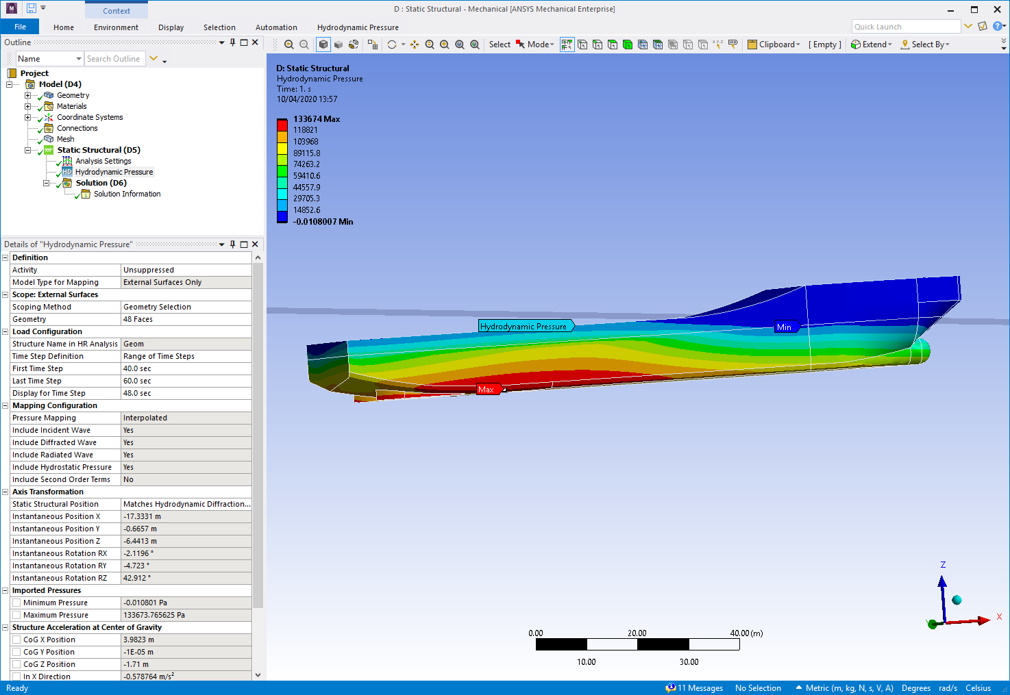 Hydrodynamic Pressures in the Static Structural System