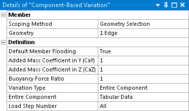 Component-Based Variation Details