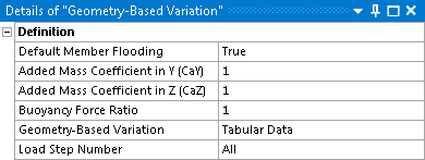 Geometry-Based Variation Details