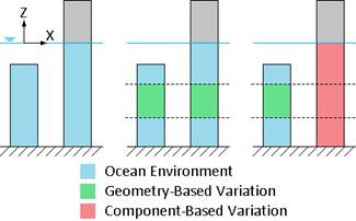 Precedence of Local Adjustments to Structural Coefficients