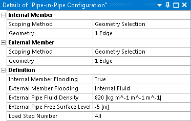 Pipe-in-Pipe Details