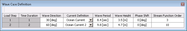 Wave Case Definition Tabular Data Input