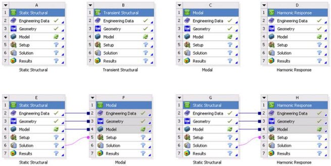 Valid Workflows for the Offshore Add-on