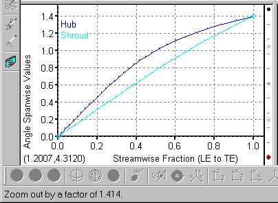 User-Defined Spanwise Angle View