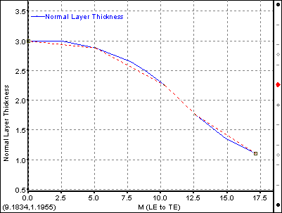 Span 0.6 Thickness Profile