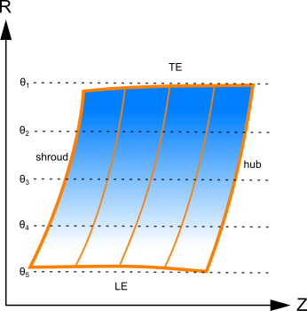 Contour plot of theta (θ) versus radial (R) and axial (Z) coordinates on a blade defined with Axial Element