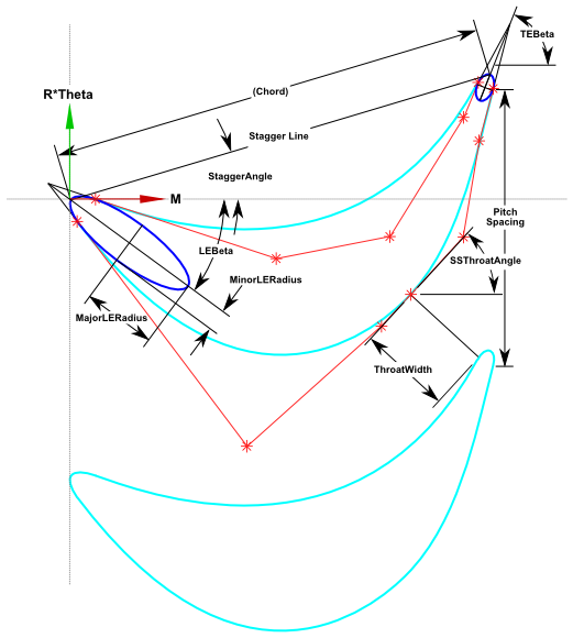 10.2.5. Blade Section (Airfoil Design Mode) Sub-feature
