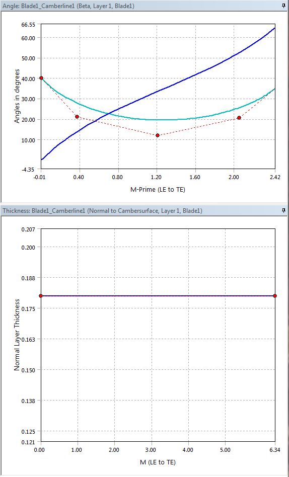 Angle and Thickness Views at Hub After Modifications