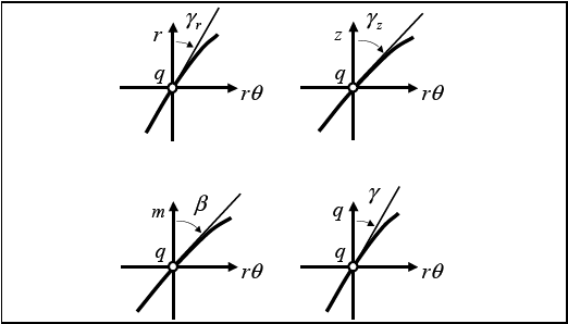 Definition of Angles