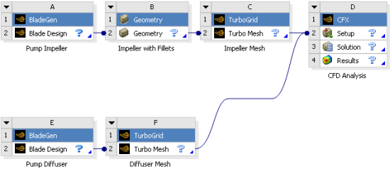 2.5. Examples of TurboSystem Workflows
