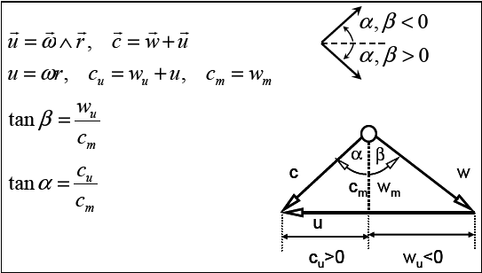 Sign Convention for Angles in Vista TF