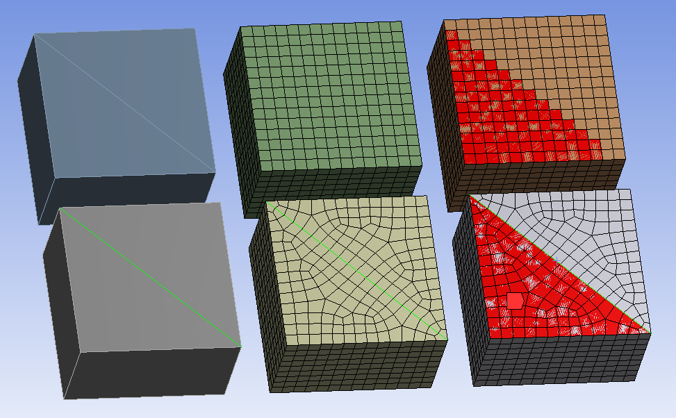 Protecting Topology