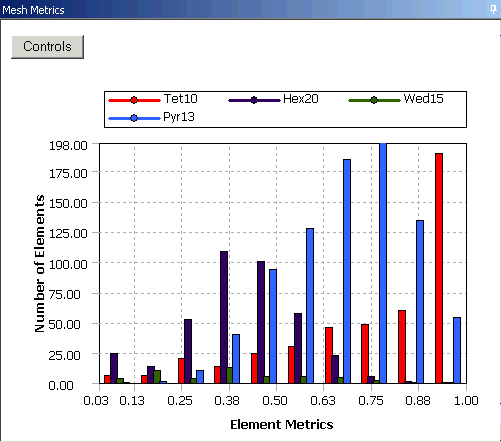 Mesh Metrics Bar Graph