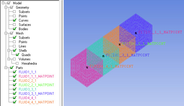 Opening the .prj File (Four Separate Workbench Parts) in Ansys ICEM CFD