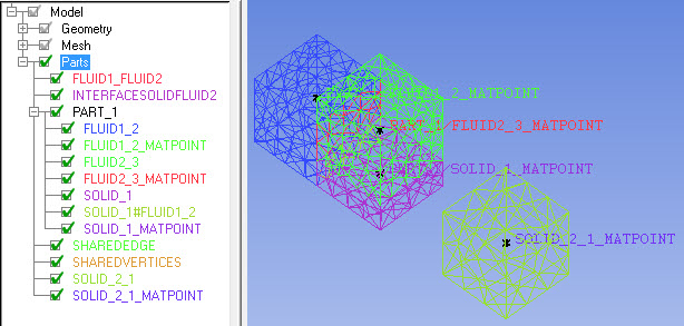 Opening the .prj File (with Named Selections) in Ansys ICEM CFD